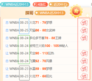 沃特森归来再遇伤病：早期谨慎可否避免季后赛遗憾