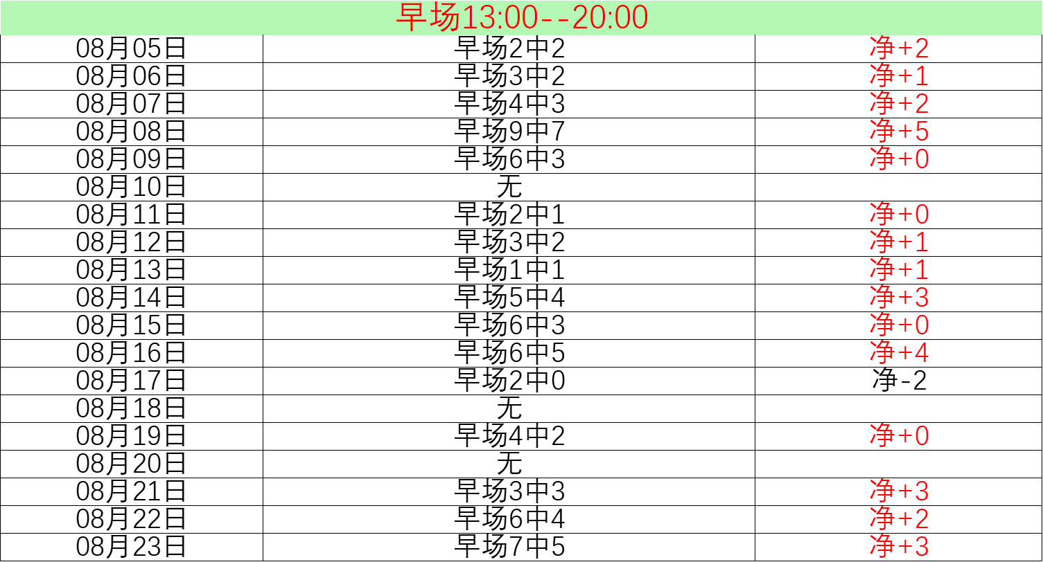 乌迪内斯教练点评：拉齐奥实力强劲，表现更佳，球员伤病成影响关键因素