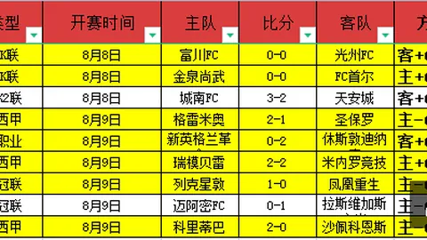 大乐透奇观再现：6年罕见形态仅现2次，周三挑战双纪录